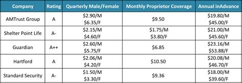 is ny pfl taxable.